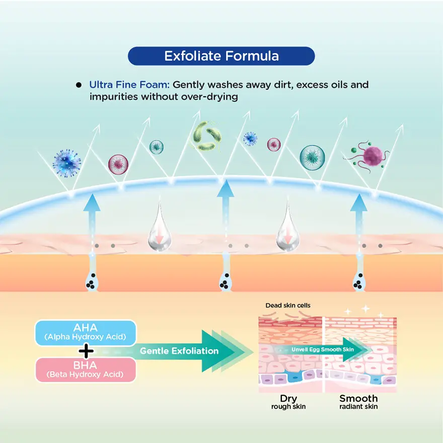 exfoliate formula for hada labo cleanser v2