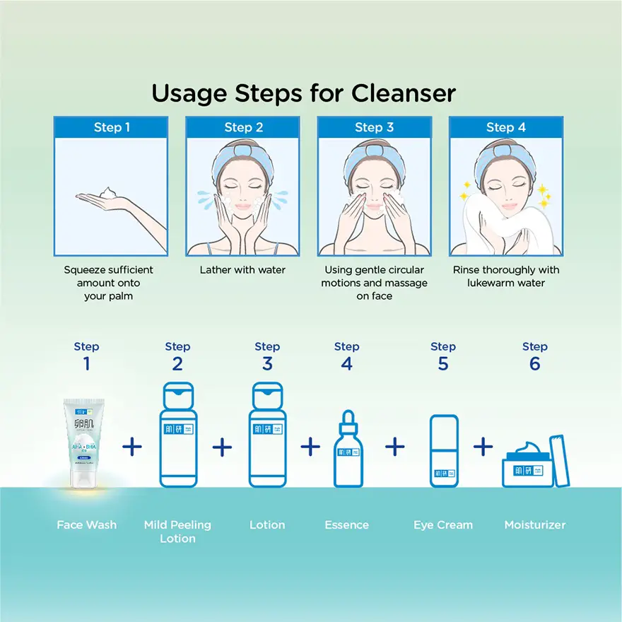 step to use hada labo cleanser v2